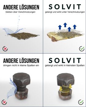 Solvit Multioil - Anwendungsbeispiel